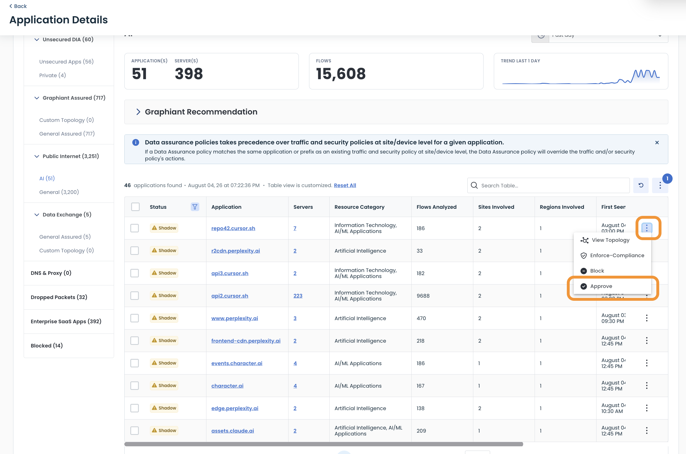 Application details showing approval status and data assurance policies for various applications.